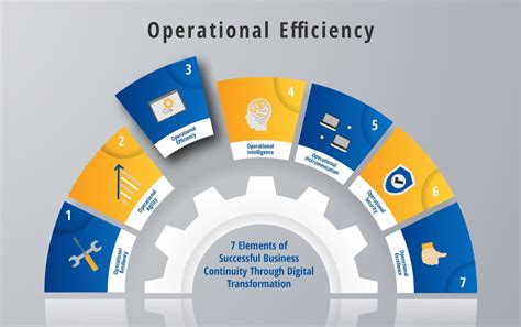 Driving Operational Efficiency Image